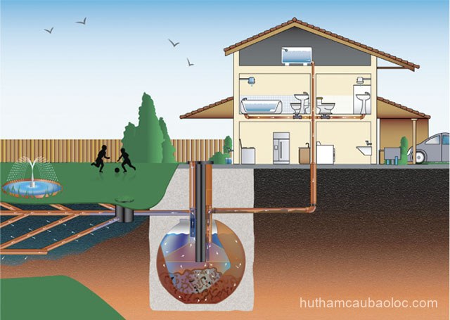 Kinh nghiệm Hút hầm cầu tại Phường Lộc Tiến Bảo Lộc uy tín, giá tốt, hút sạch sẽ tại Phường Lộc Tiến, Bảo Lộc tại Bảo Lộc Kinh nghiệm Hút hầm cầu tại Phường Lộc Tiến Bảo Lộc uy tín, giá tốt, hút sạch sẽ tại Phường Lộc Tiến, Bảo Lộc tại Bảo Lộc